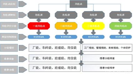 企業(yè)設(shè)備管理現(xiàn)狀風(fēng)險(xiǎn)與雙體系設(shè)備管理的應(yīng)用