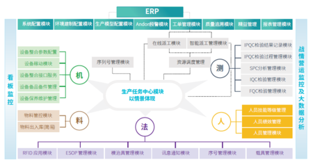 用實(shí)力說話 鼎捷軟件MES助力企業(yè)實(shí)現(xiàn)數(shù)字化效益落地