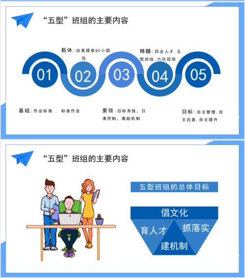 五型班組建設 夯實企業管理根基，打造高效執行團隊
