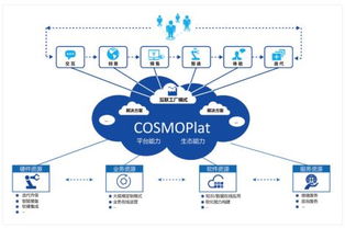 海爾卡奧斯COSMOPlat引領(lǐng)企業(yè)管理創(chuàng)新，榮獲山東省一等獎