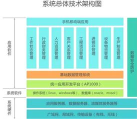 ERP新添人性化子系統(tǒng) 升級企業(yè)管理新技能