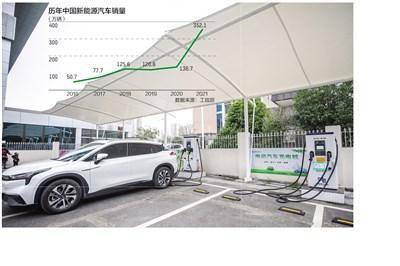 我國新能源汽車銷售連續7年全球領跑，彰顯產業轉型強勁勢頭