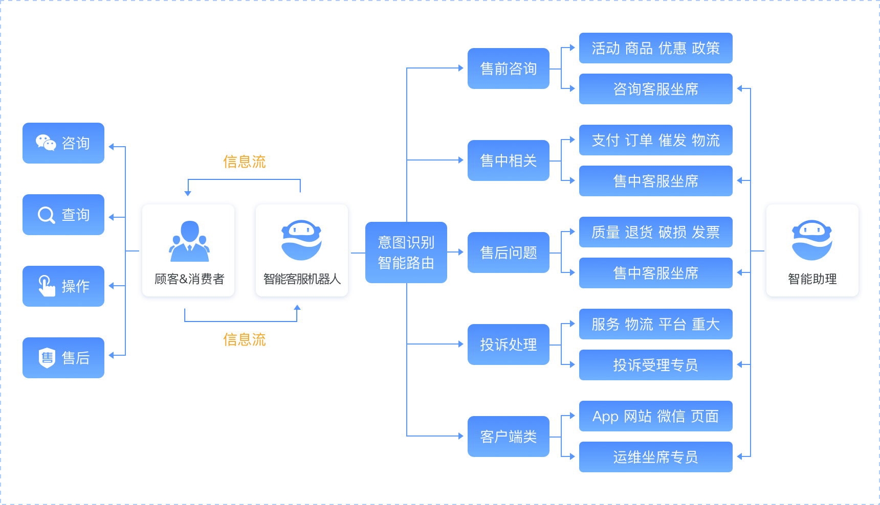 客戶案例 全智能云客服系統——網易七魚在商品信息咨詢服務中的應用