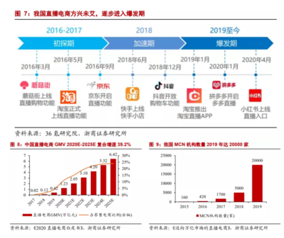 研報 電商快遞核心十問十答，價格戰會緩和嗎？